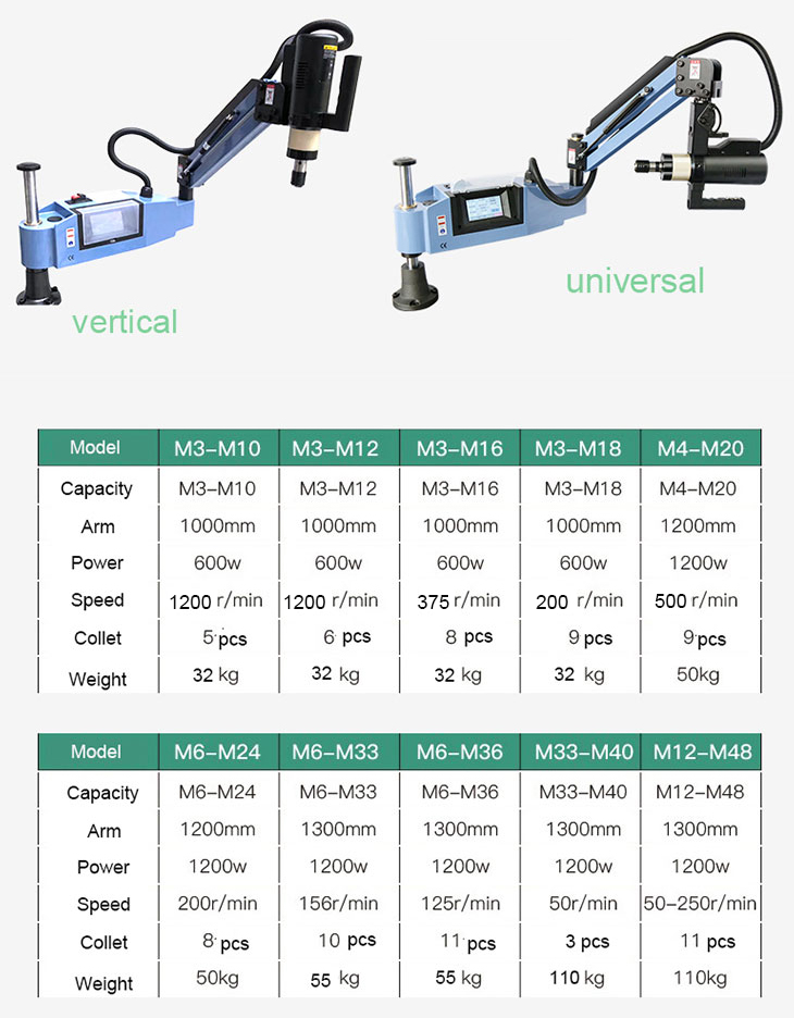 Machine for Metal Pipe Automat - Pipe Threading Machine のレビューと価格